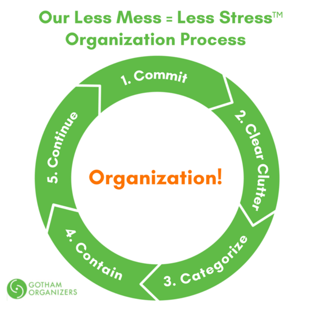 Let's organize! Why is it so fun to get things organized? #organize #o, organizing